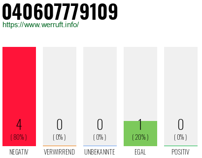 Rufnummer 040607779109 Telefonnummer 040607779109