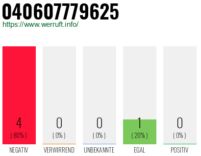 Rufnummer 040607779625 Telefonnummer 040607779625