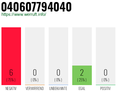 Rufnummer 040607794040 Telefonnummer 040607794040