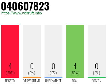 Rufnummer 040607823 Telefonnummer 040607823