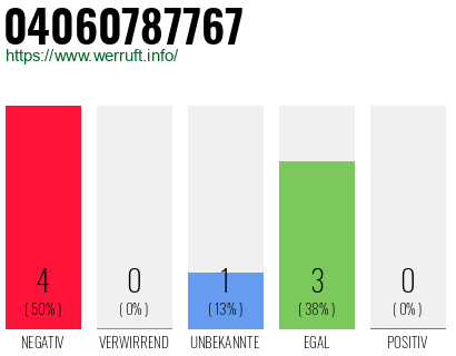 Rufnummer 04060787767 Telefonnummer 04060787767