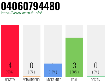 Rufnummer 04060794480 Telefonnummer 04060794480