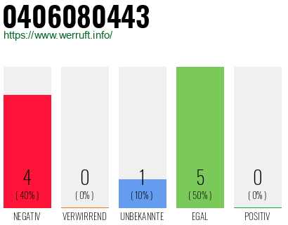Rufnummer 0406080443 Telefonnummer 0406080443