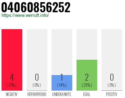 Rufnummer 04060856252 Telefonnummer 04060856252