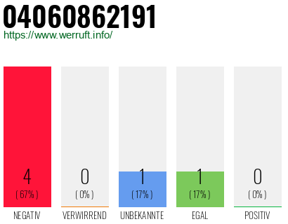 Rufnummer 04060862191 Telefonnummer 04060862191