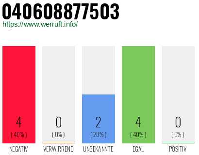 Rufnummer 040608877503 Telefonnummer 040608877503