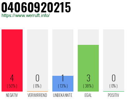 Telefonnummer 04060920215