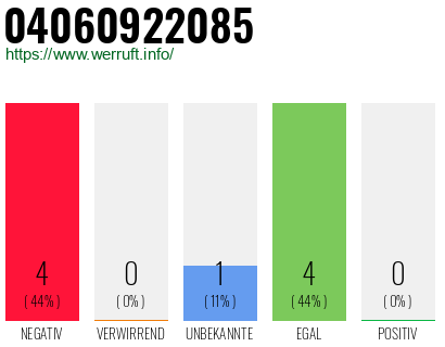 Rufnummer 04060922085 Telefonnummer 04060922085