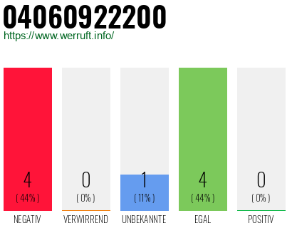 Rufnummer 04060922200 Telefonnummer 04060922200