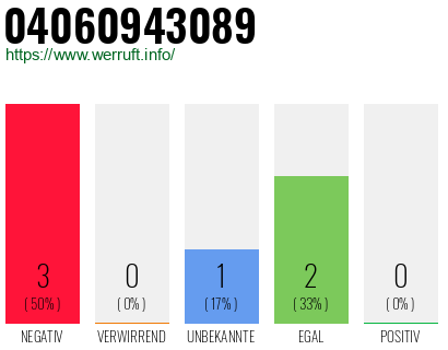 Telefonnummer 04060943089