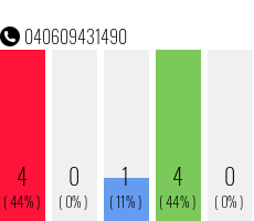 Rufnummer 040609431490 Telefonnummer 040609431490