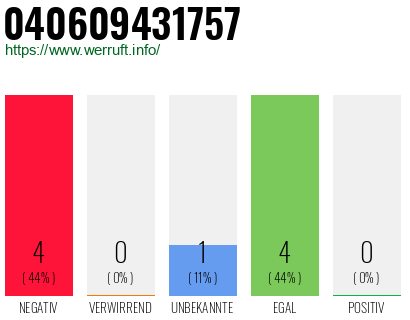 Rufnummer 040609431757 Telefonnummer 040609431757