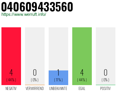Rufnummer 040609433560 Telefonnummer 040609433560