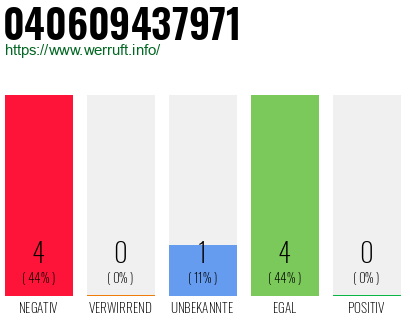 Rufnummer 040609437971 Telefonnummer 040609437971