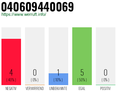 Rufnummer 040609440069 Telefonnummer 040609440069