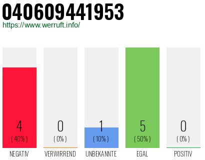 Rufnummer 040609441953 Telefonnummer 040609441953