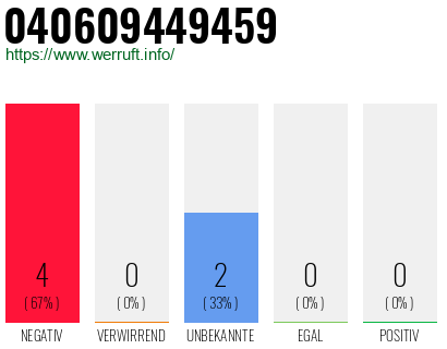 Rufnummer 040609449459 Telefonnummer 040609449459