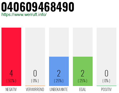 Rufnummer 040609468490 Telefonnummer 040609468490