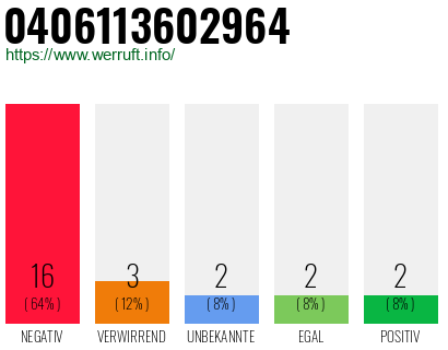 Rufnummer 0406113602964 Telefonnummer 0406113602964