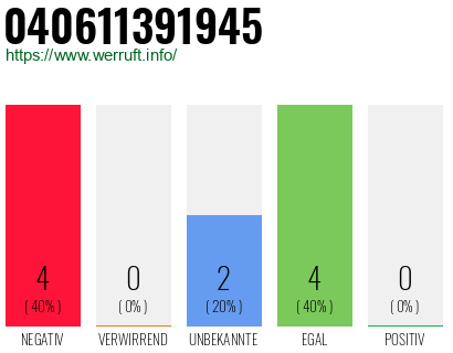 Rufnummer 040611391945 Telefonnummer 040611391945