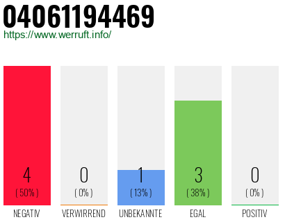 Rufnummer 04061194469 Telefonnummer 04061194469