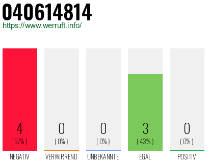 Rufnummer 040614814 Telefonnummer 040614814