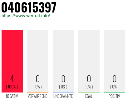Rufnummer 040615397 Telefonnummer 040615397