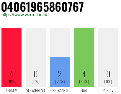Rufnummer 04061965860767 Telefonnummer 04061965860767