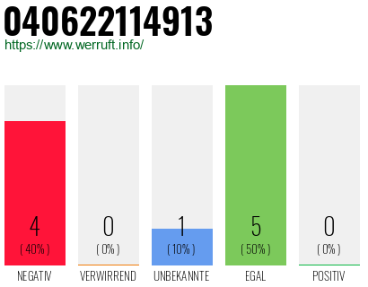 Rufnummer 040622114913 Telefonnummer 040622114913