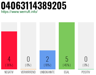 Rufnummer 04063114389205 Telefonnummer 04063114389205