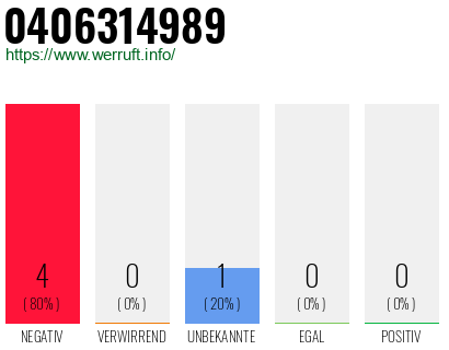 Rufnummer 0406314989 Telefonnummer 0406314989