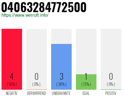 Rufnummer 04063284772500 Telefonnummer 04063284772500