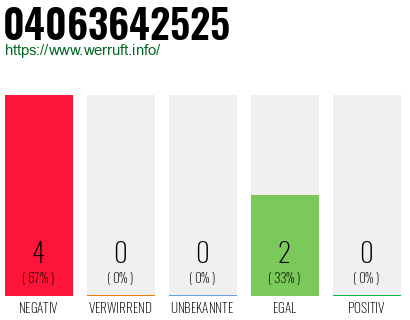 Rufnummer 04063642525 Telefonnummer 04063642525