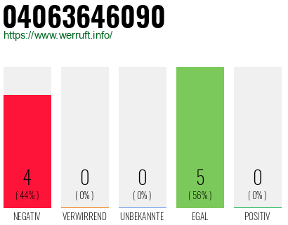 Rufnummer 04063646090 Telefonnummer 04063646090
