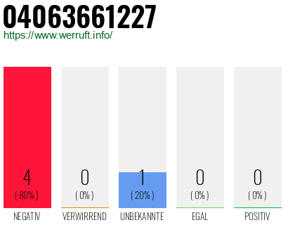Rufnummer 04063661227 Telefonnummer 04063661227