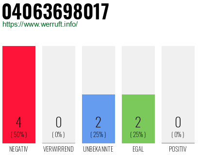 Rufnummer 04063698017 Telefonnummer 04063698017