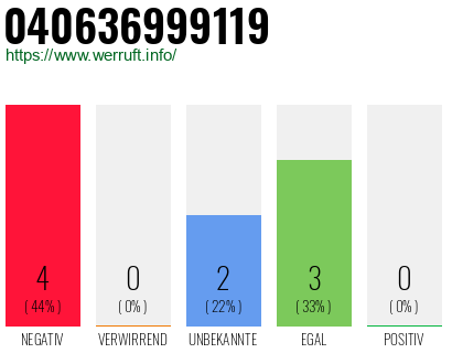Telefonnummer 040636999119