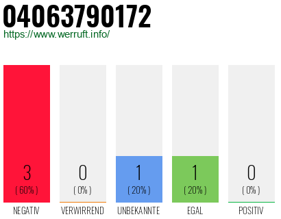 Telefonnummer 04063790172
