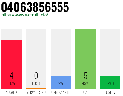 Rufnummer 04063856555 Telefonnummer 04063856555