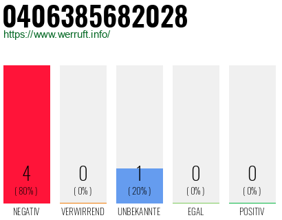 Rufnummer 0406385682028 Telefonnummer 0406385682028