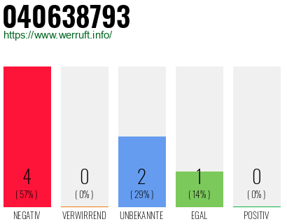 Rufnummer 040638793 Telefonnummer 040638793