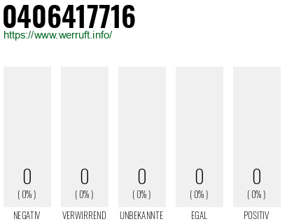 Rufnummer 0406417716 Telefonnummer 0406417716
