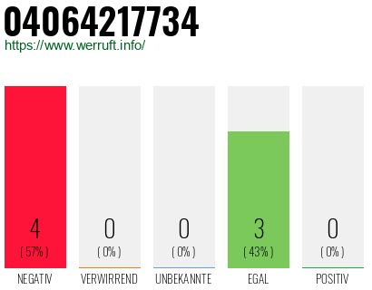 Rufnummer 04064217734 Telefonnummer 04064217734
