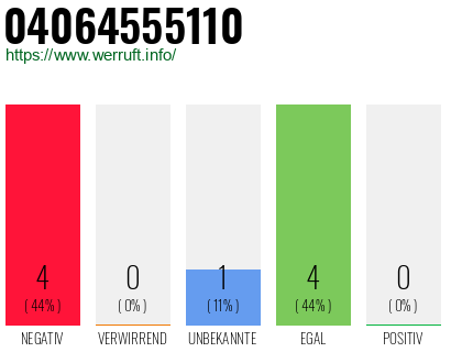 Rufnummer 04064555110 Telefonnummer 04064555110