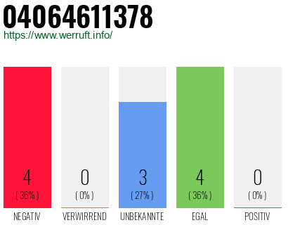 Rufnummer 04064611378 Telefonnummer 04064611378