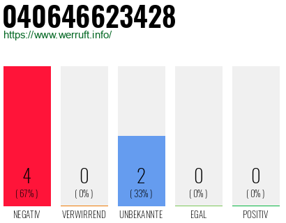 Rufnummer 040646623428 Telefonnummer 040646623428