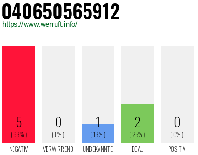 Rufnummer 040650565912 Telefonnummer 040650565912