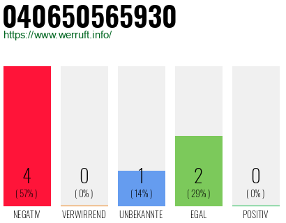 Rufnummer 040650565930 Telefonnummer 040650565930