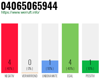 Rufnummer 04065065944 Telefonnummer 04065065944