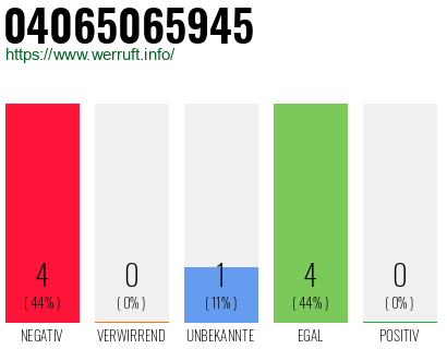 Rufnummer 04065065945 Telefonnummer 04065065945